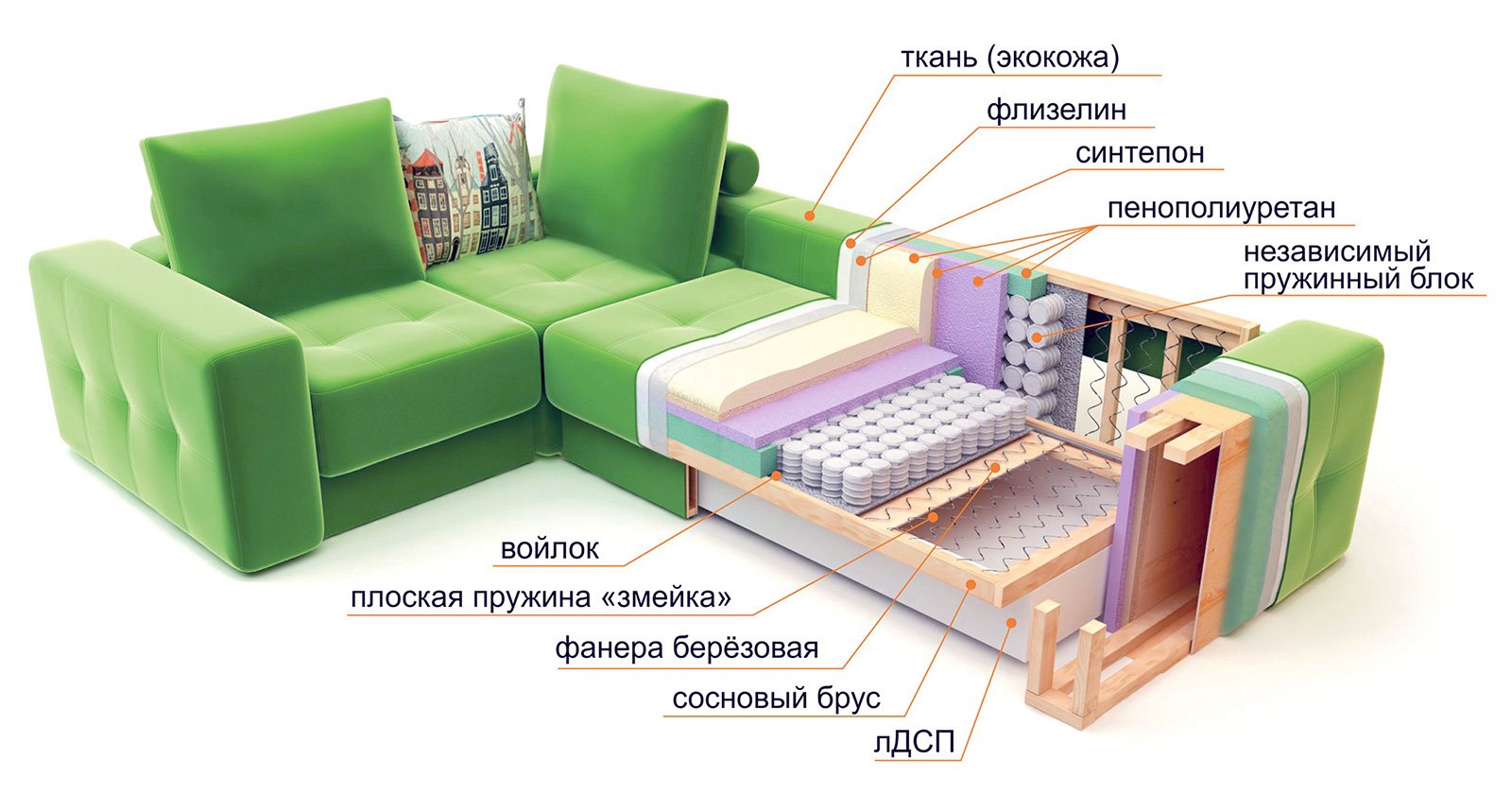 Какая должна быть плотность ППУ для дивана?
