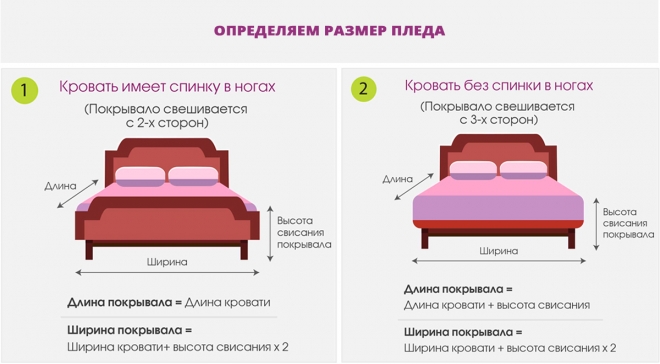Как определить размер пледа на кровать