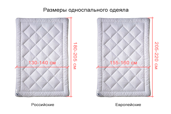 Стандартные размеры одеял