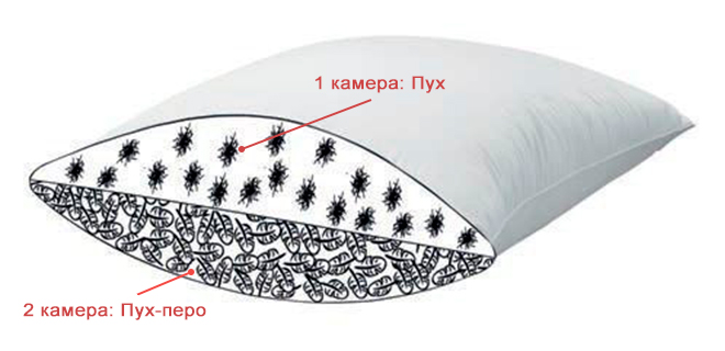 Двухкамерная подушка с поперечным разделением камер