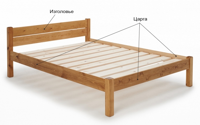 Двуспальная кровать с тремя царгами