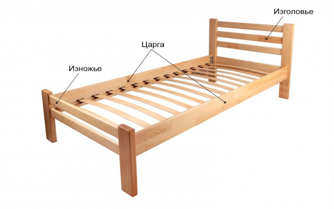 Односпальная кровать с двумя царгами