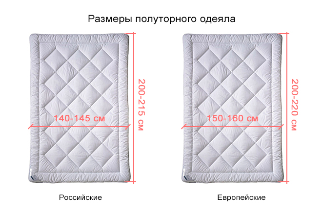 Размеры полутороспальных одеял